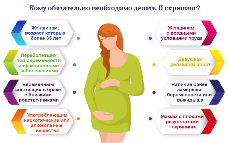 Пренатальный скрининг: мифы и заблуждения. первый и второй скрининг при беременности. ультразвуковой скрининг.