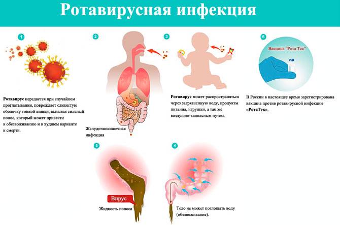 Топ противовирусных препаратов