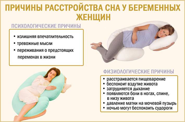 Боковая поза для сна при беременности: какой вариант лучше