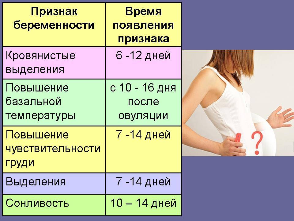 Признаки беременности и ранняя диагностика: все методы