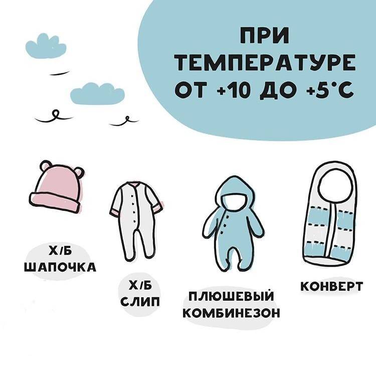 Как одеть новорожденных на прогулку: зимой, летом, весной и осенью / mama66.ru