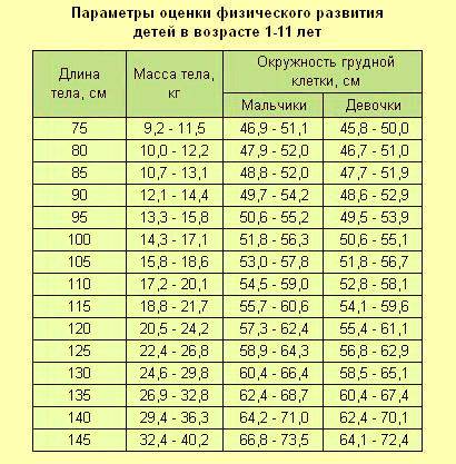 Норма давления у детей 10 лет. Давление у ребёнка 4 года норма. Норма давления у детей 9 лет. Норма давления в 11-12 лет у мальчика. Давление у ребёнка 8 лет норма.