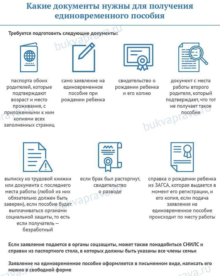 Какие нужны документы для оформления карта мир