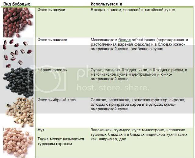 5 простых советов при употреблении стручковой фасоли при гв