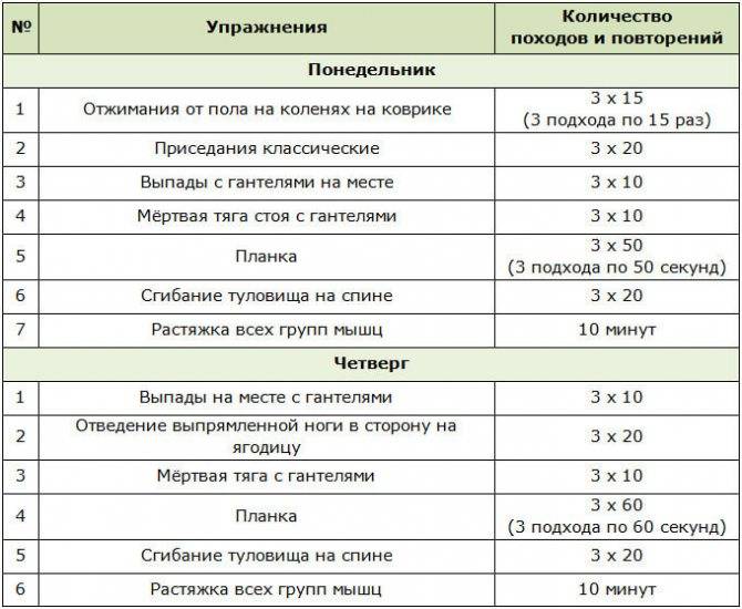 Диета для похудения подростков