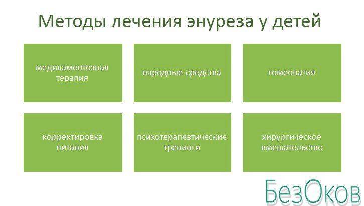 Учащенное дневное мочеиспускание у детей (поллакиурия) - доказательная медицина для всех