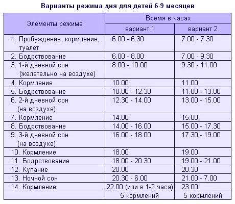 Примерный режим дня для грудничков 1 месяца жизни: режим дня, искусственное питание, рекомендации доктора комаровского