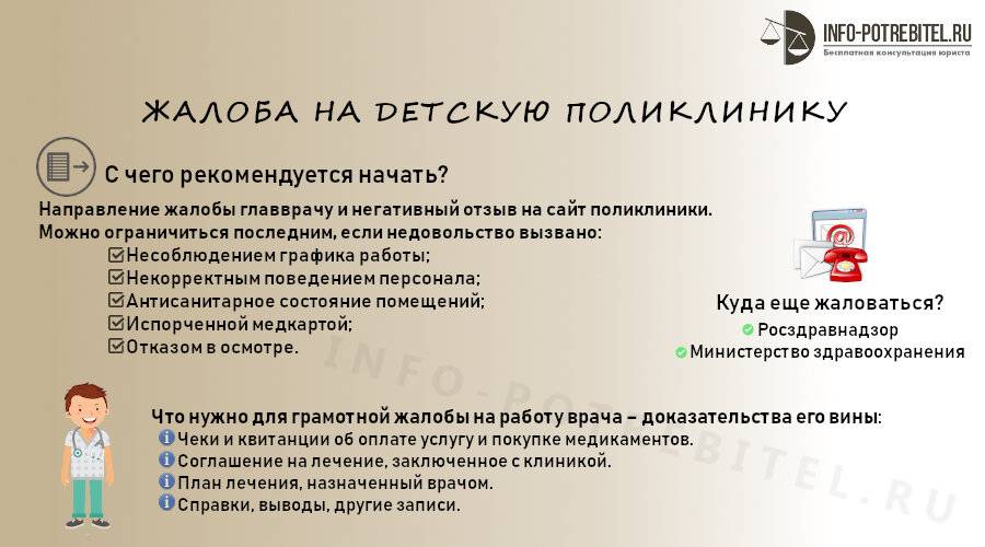 Причины жалоб на врачей. Жалоба на детскую поликлинику. Пример жалобы в Минздрав. Как написать жалобу на детскую поликлинику. Жалоба на врачей в Минздрав образец.