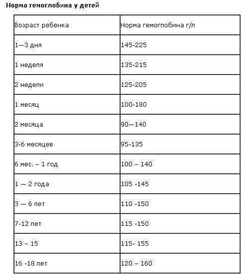 Какой пульс считается нормальным, сводная таблица значений чсс по возрасту и полу