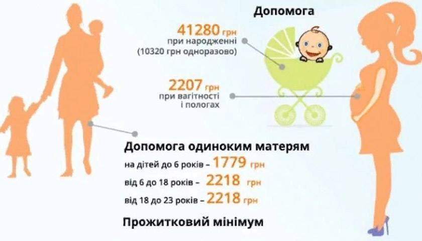 Выплаты матерям одиночкам в 2021 году: сколько и какие положены