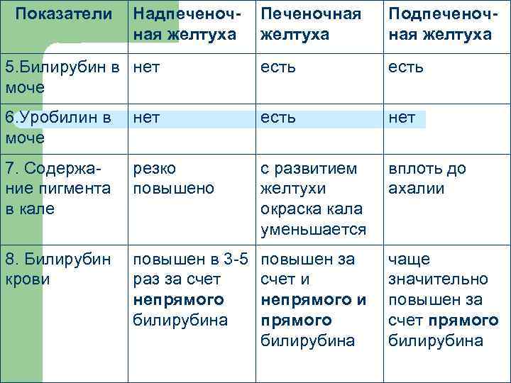 Детская желтуха – лечение, причины и последствия