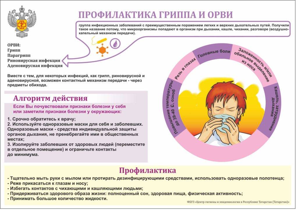 ➤ профилактика орви гриппа и простуды у детей
