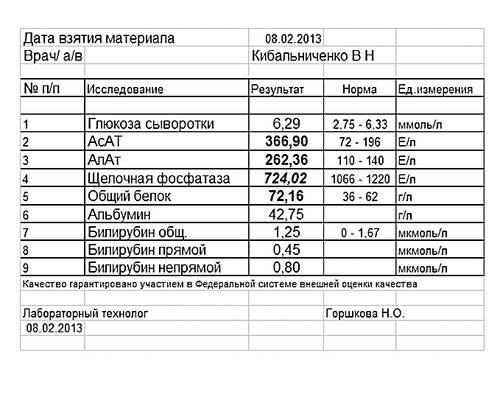 Щелочная фосфатаза у детей