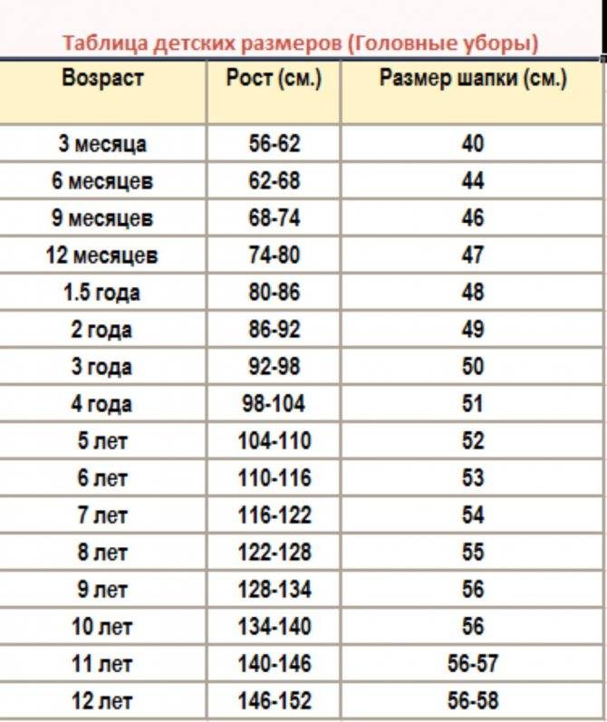 Детские размеры одежды: таблица по росту и возрасту от 0 до 16 лет, калькулятор | покупки | vpolozhenii.com