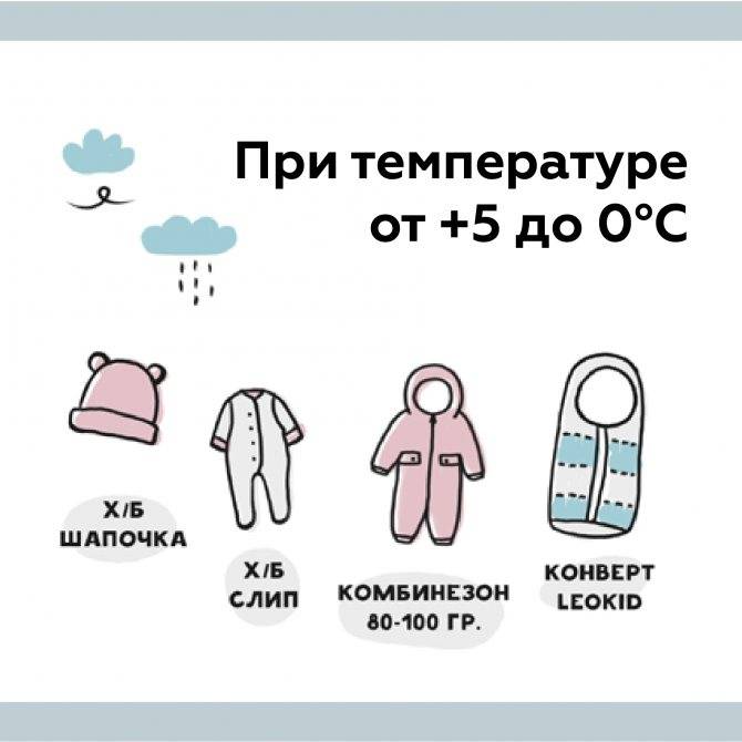 Как одевать новорожденного зимой на улицу