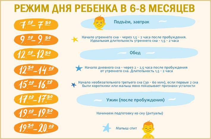 Режим сна ребенка в 11 месяцев. Сон 6 месячного. Режим гуляния с новорожденным. Как наладить сон ребенка в 8 месяцев. Как уложить ребёнка спать без укачивания в 4 месяца.