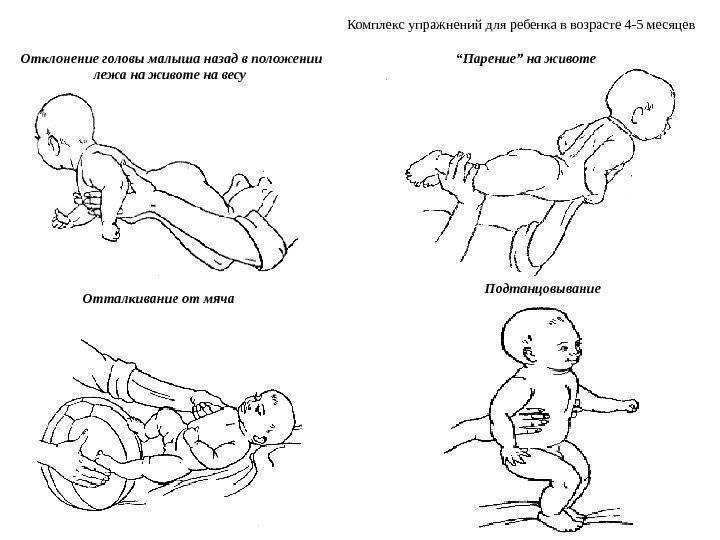 Гимнастика для новорожденных — комплекс упражнений с видео