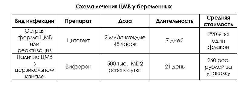 Цитомегаловирусная инфекция у детей - симптомы болезни, профилактика и лечение цитомегаловирусной инфекции у детей, причины заболевания и его диагностика на eurolab