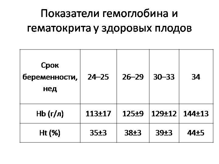 Гемоглобин у подростка. Показатели гемоглобина и гематокрита. Показатели гемоглобина у новорожденных. Показатели гематокрита у детей. Фетальный гемоглобин норма.