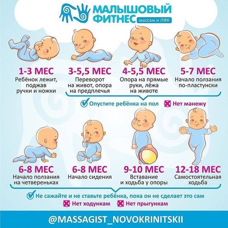 Ребенку 8 месяцев: развитие, питание, вес и рост (таблица с нормами)