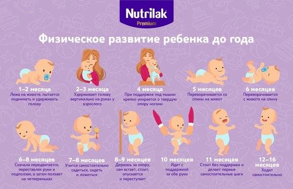 Как меняется ребенок за месяц: подробный календарь развития новорожденного по неделям