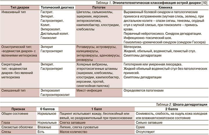 Коронавирус у кошек: симптомы и лечение - ветеринарные статьи специалистов клиники «джунгли»