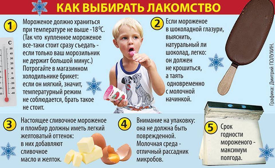 Как дать горькое лекарство грудному ребенку