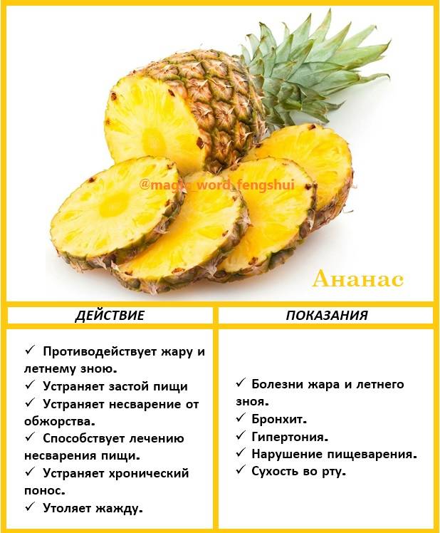 ?ананас: свойства и польза для организма | food and health