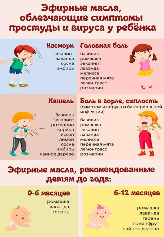 Лобный синусит (фронтит)