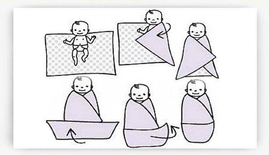 Способы пеленания новорожденного ребенка: польза и вред