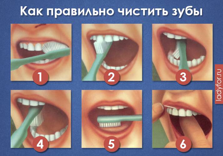 Когда начинать чистить зубы ребенку: выбор щетки, пасты