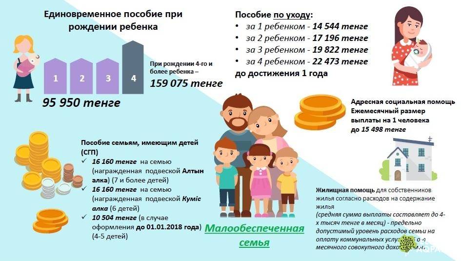 Размер и порядок выплаты пособия на ребенка до 3 лет в 2021 году - nalog-nalog.ru