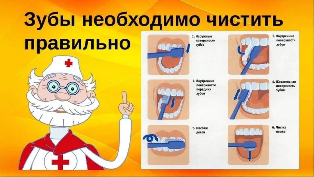 Зубной порошок: состав, как пользоваться, изготовление самостоятельно, вред и польза