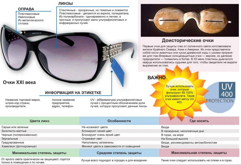 Как выбрать ребёнку солнечные очки