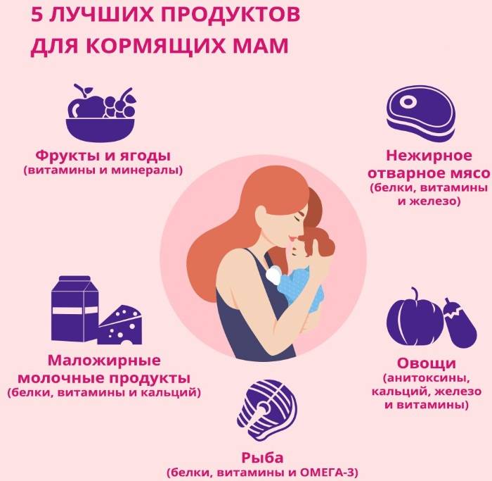 Польза и вред говяжьей печени при грудном вскармливании. особенности введения в рацион мамы и ребенка
