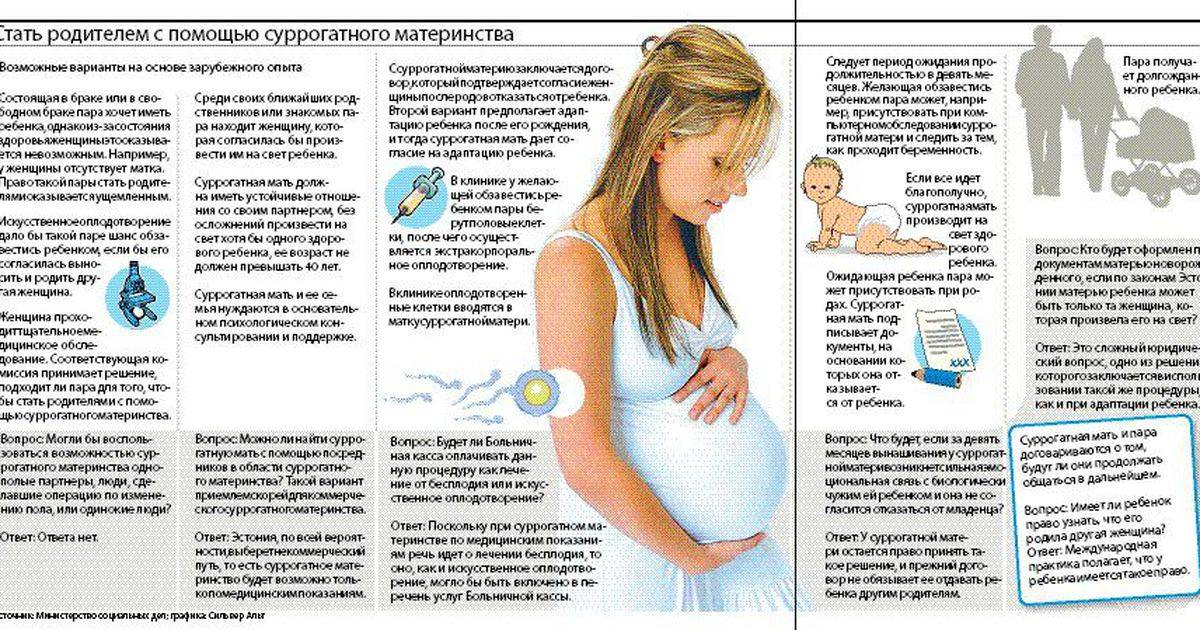 Суррогатное материнство  цена суррогатной матери в москве | за рождение