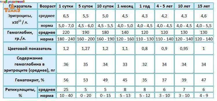 Какой пульс считается нормальным для человека того или иного возраста: сводная таблица значений по годам