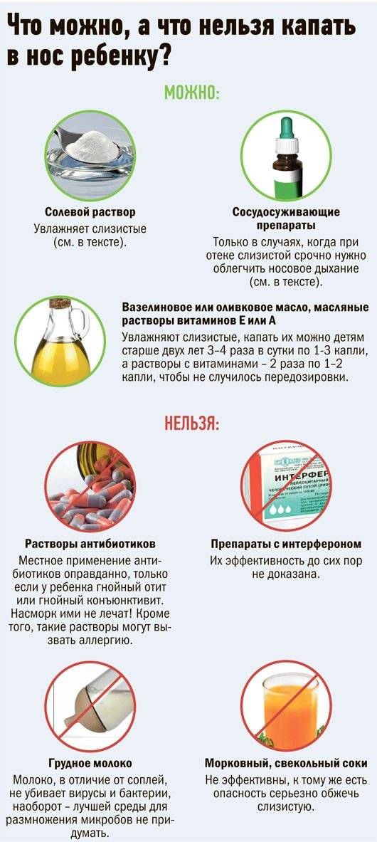 Топ-15 препаратов от простуды - рейтинг хороших средств 2021