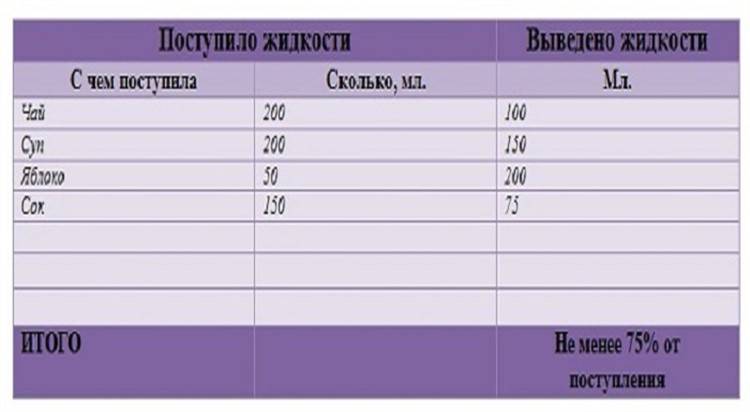 Суточный диурез при беременности: норма, таблица, пример расчета - детская клиническая больница г. улан-удэ