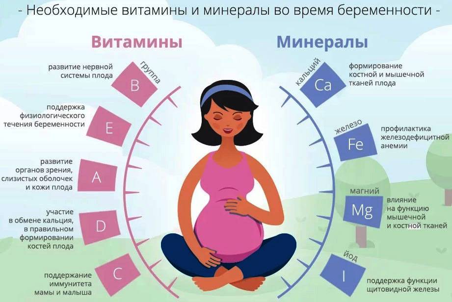 Ii. основные правила гигиены зачатия. что надо и что не надо делать для зачатия здорового ребенка (правило 4 и 5).