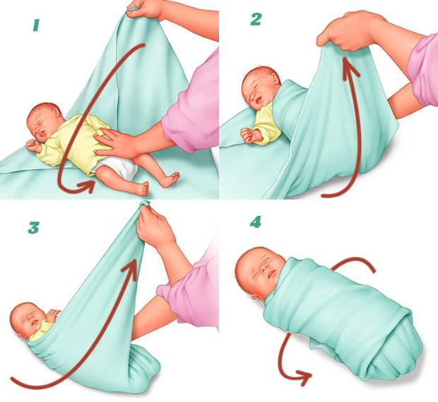 Виды и способы пеленания новорожденного ребенка