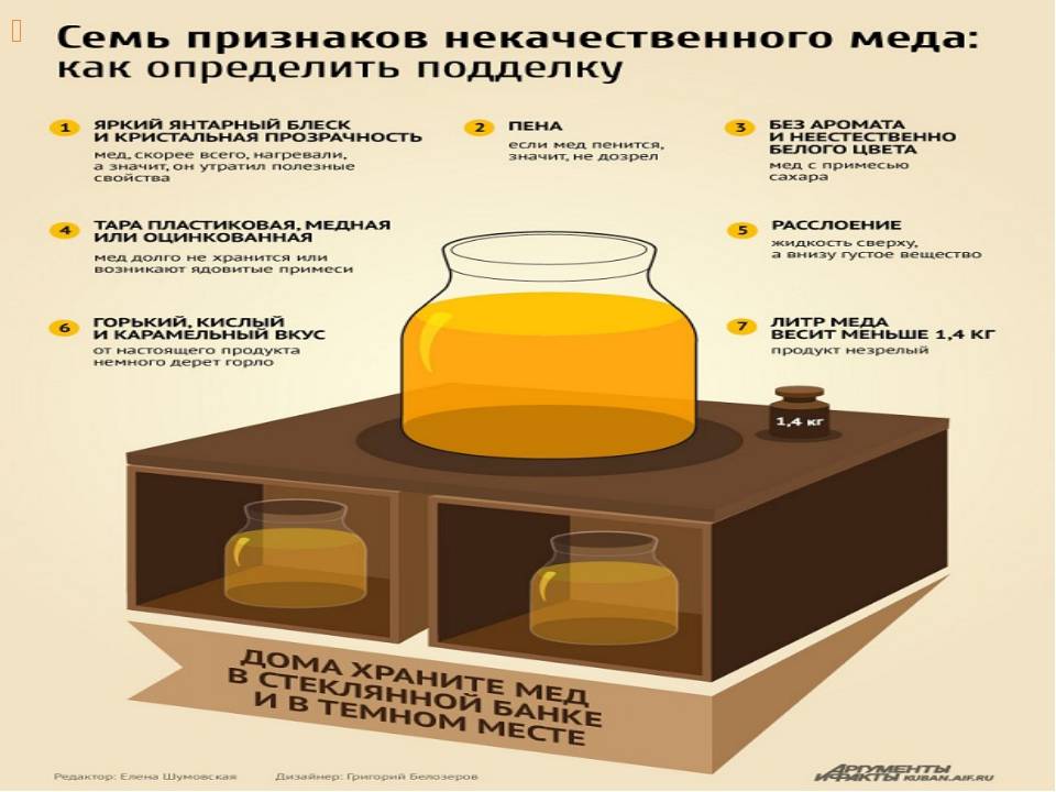 Как проверить мёд на натуральность и качество в домашних условиях