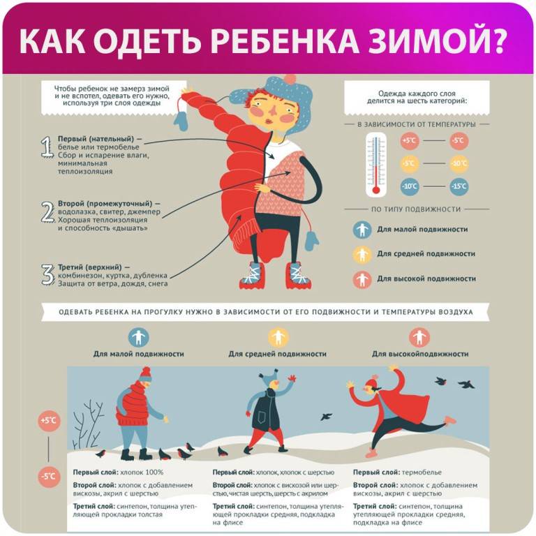 Как одеть малыша по погоде?   | материнство - беременность, роды, питание, воспитание