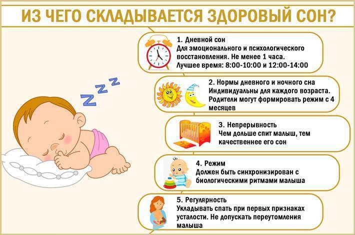 Когда ребенок начнет нормально спать? крик души