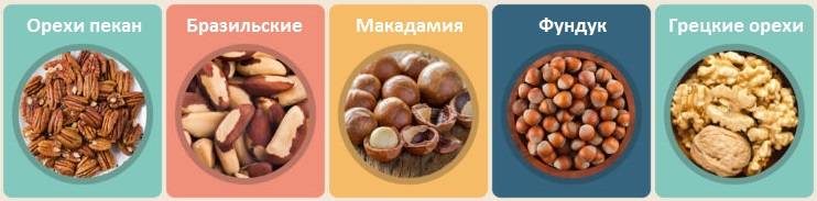 Топ препаратов от аллергии (антигистаминные)