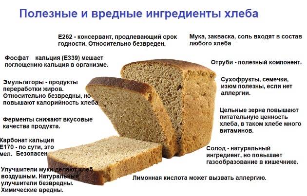 Какой хлеб можно есть при грудном вскармливании