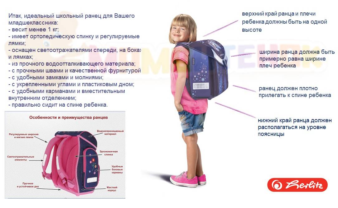 Чем отличается портфель от портфеля. Школьник с рюкзаком. Правильный ранец для первоклассника. Размер рюкзака для первоклассника. Правильный портфель для первоклассника.