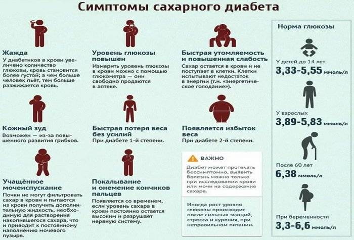 Панкреатит: симптомы и лечение