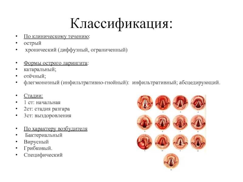 Аденоиды у ребенка - откуда берутся, признаки и симптомы