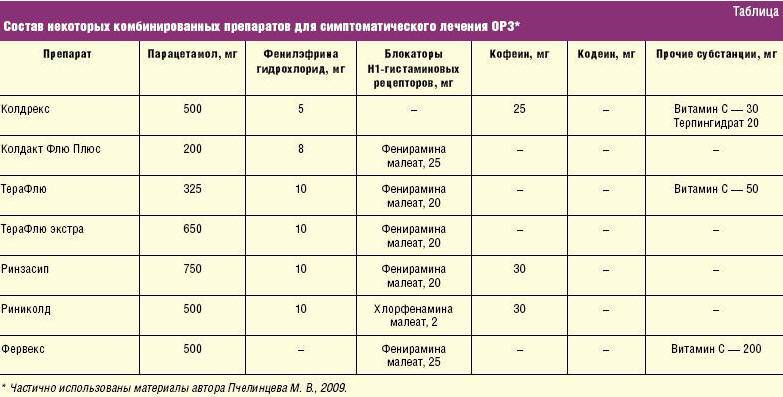Конъюнктивит у детей: симптомы, лечение, профилактика - энциклопедия ochkov.net